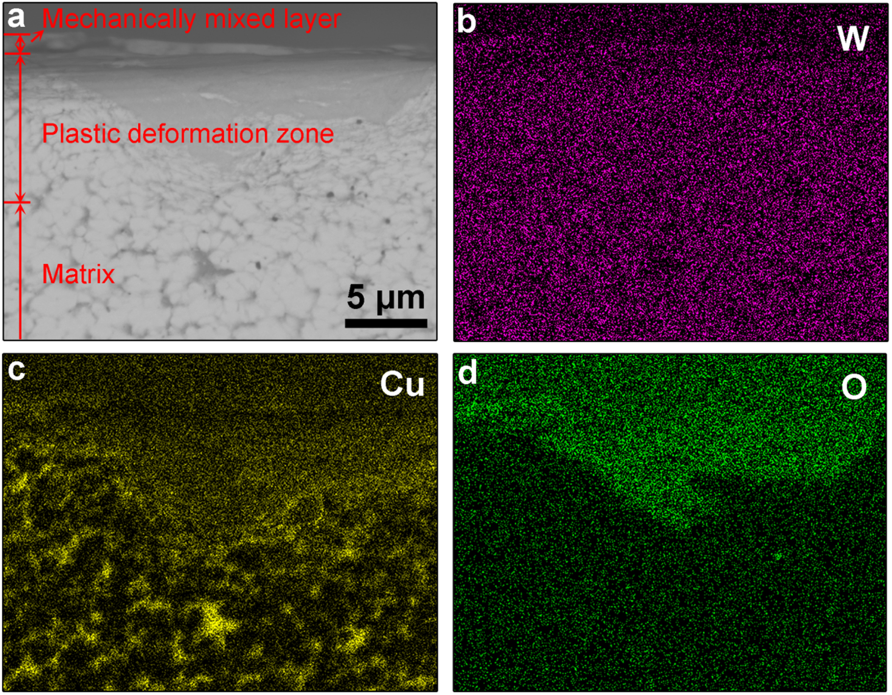 Hierarchical nanostructured W-Cu composite with outstanding hardness ...