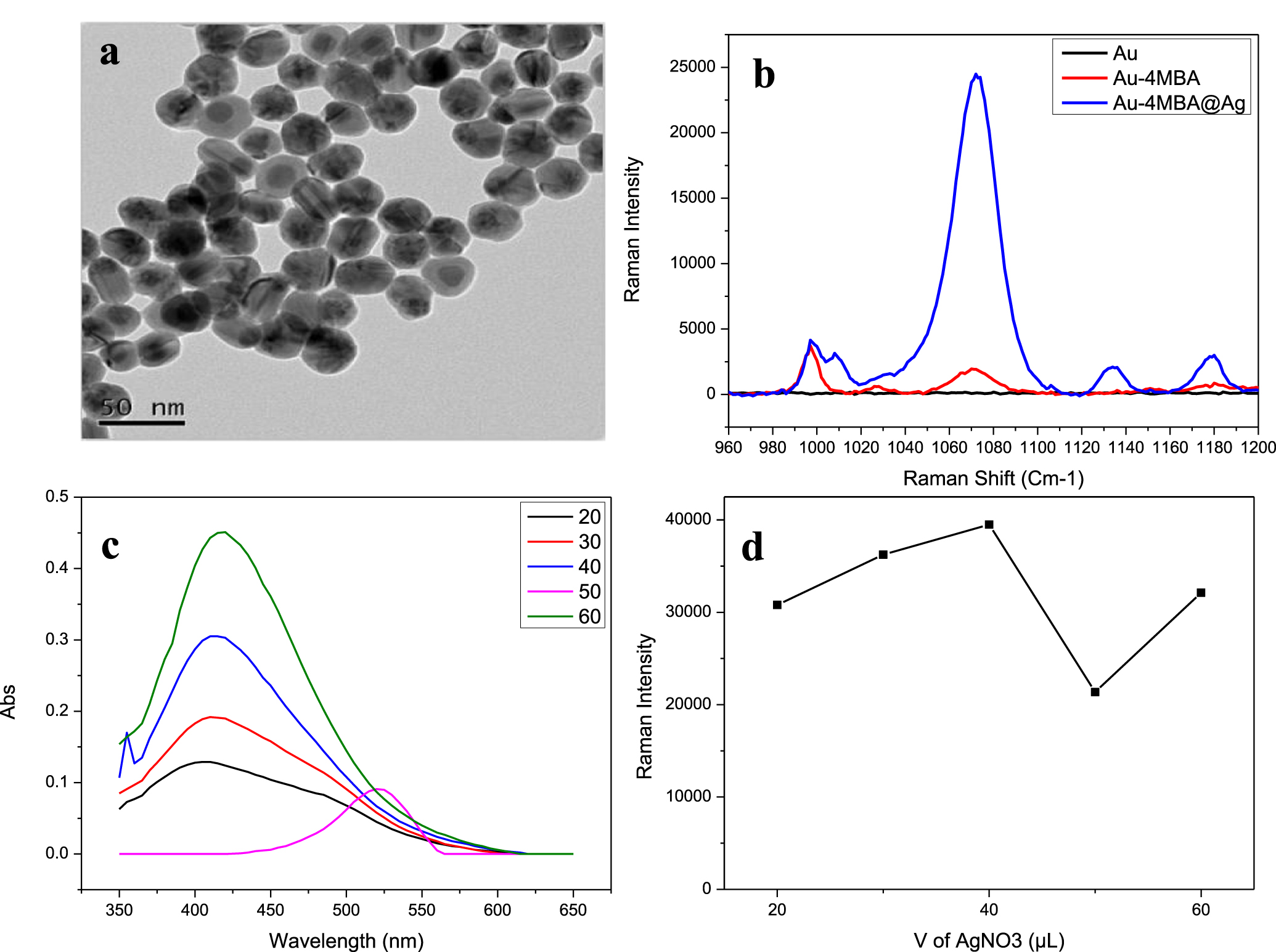 Detection of H-FABPA by novel SERS combined with magnetic reaction ...