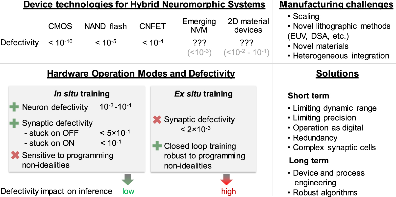 Roadmap on emerging hardware and technology for machine learning ...
