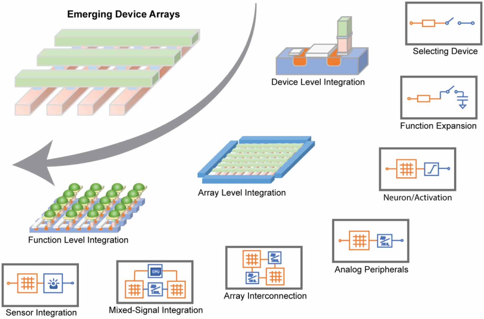 Roadmap on emerging hardware and technology for machine learning ...