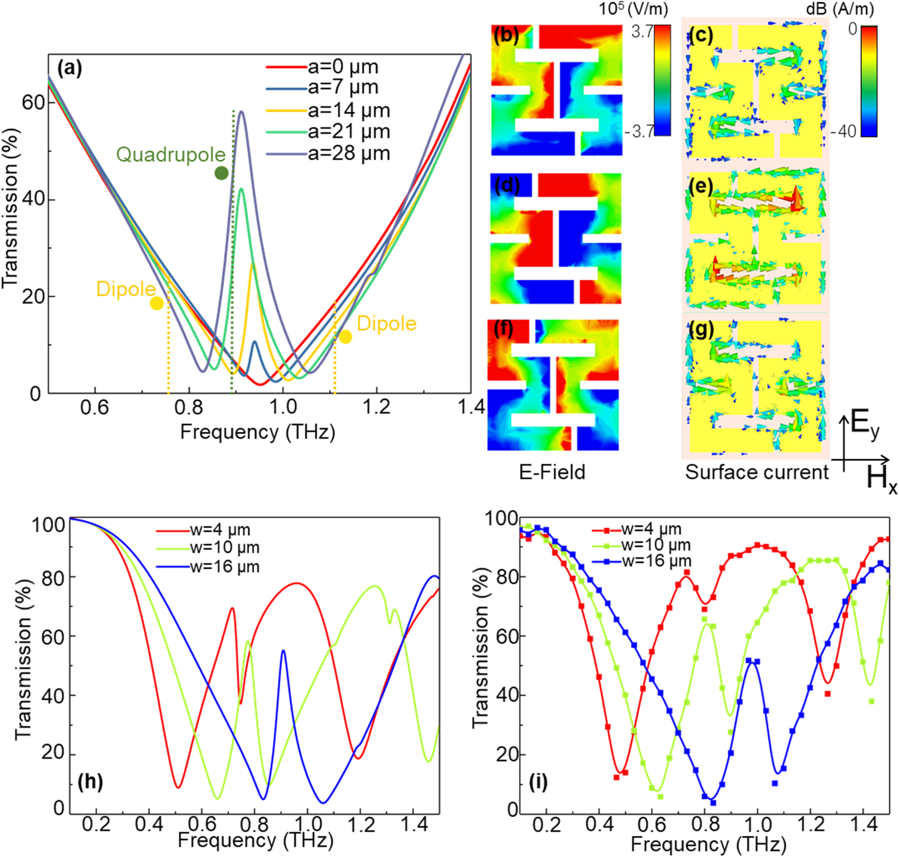 Generation of tailored terahertz waves from monolithic integrated ...