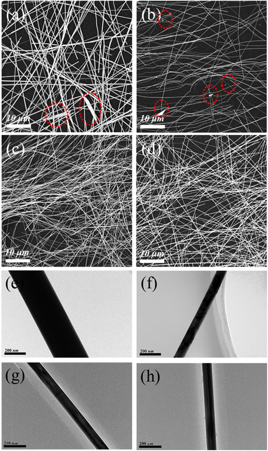 A one-step synthesis of ultra-long silver nanowires with ultra-high ...