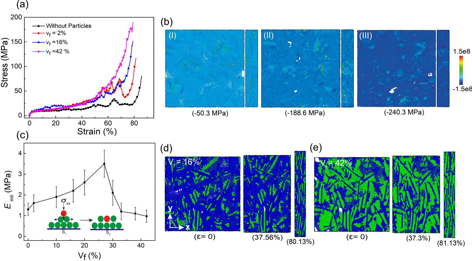 The mechanical property and microscopic deformation mechanism of ...