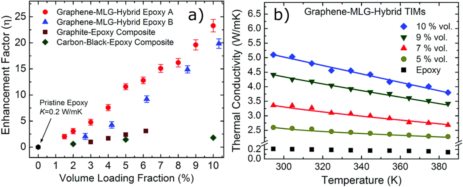 Thermal interface materials with graphene fillers: review of the state ...