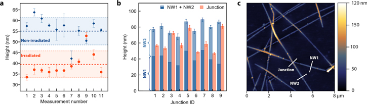 Electrical conductivity enhancement of transparent silver nanowire ...