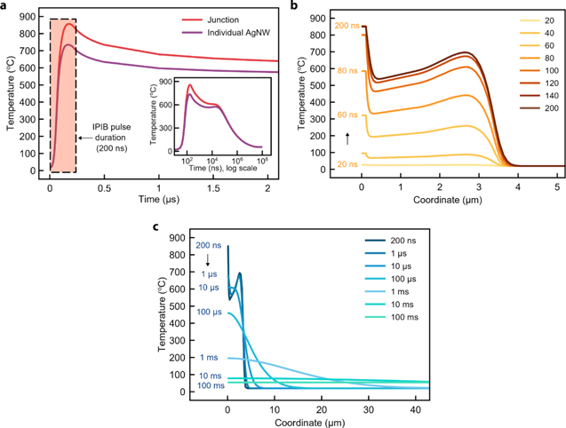 Electrical conductivity enhancement of transparent silver nanowire ...
