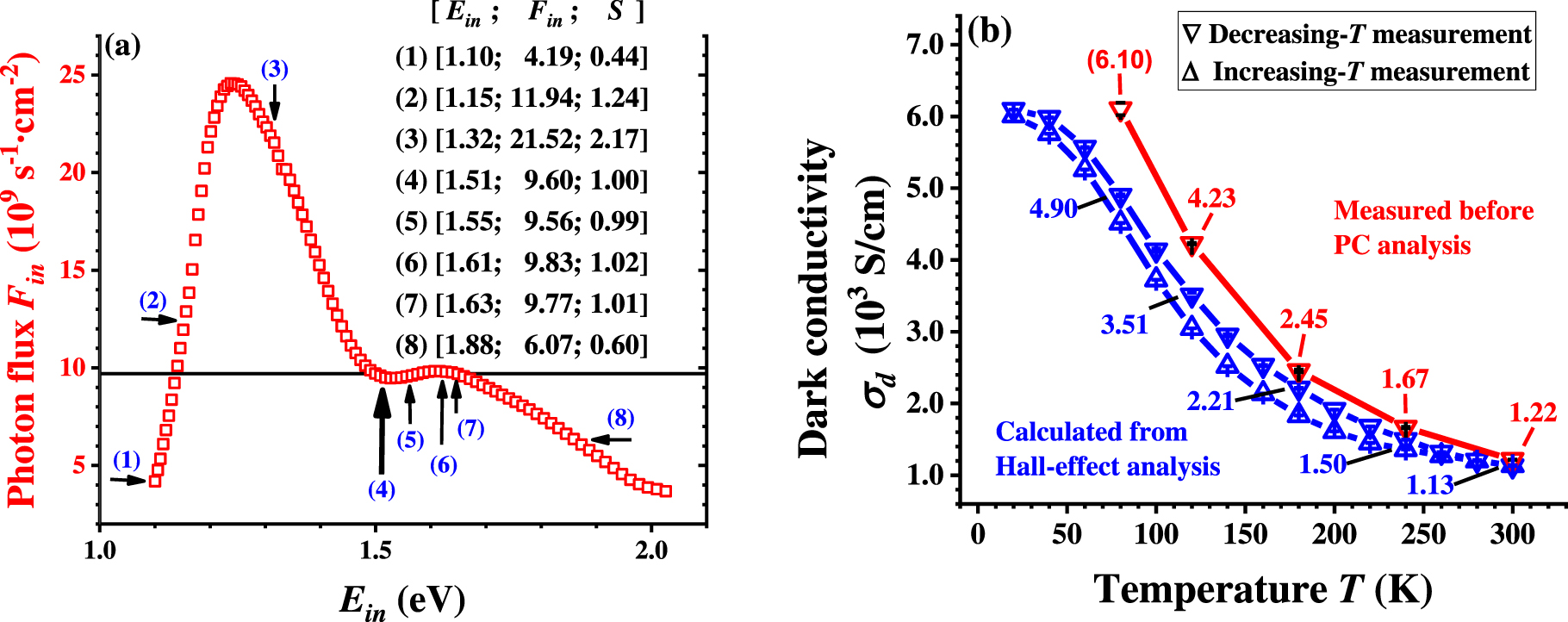 Time dependence of negative and positive photoconductivity for Si δ ...