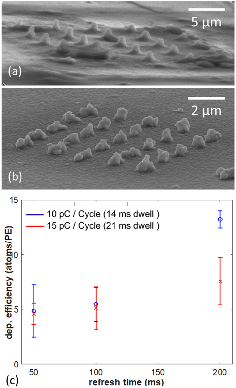Limiting regimes for electron-beam induced deposition of copper from ...