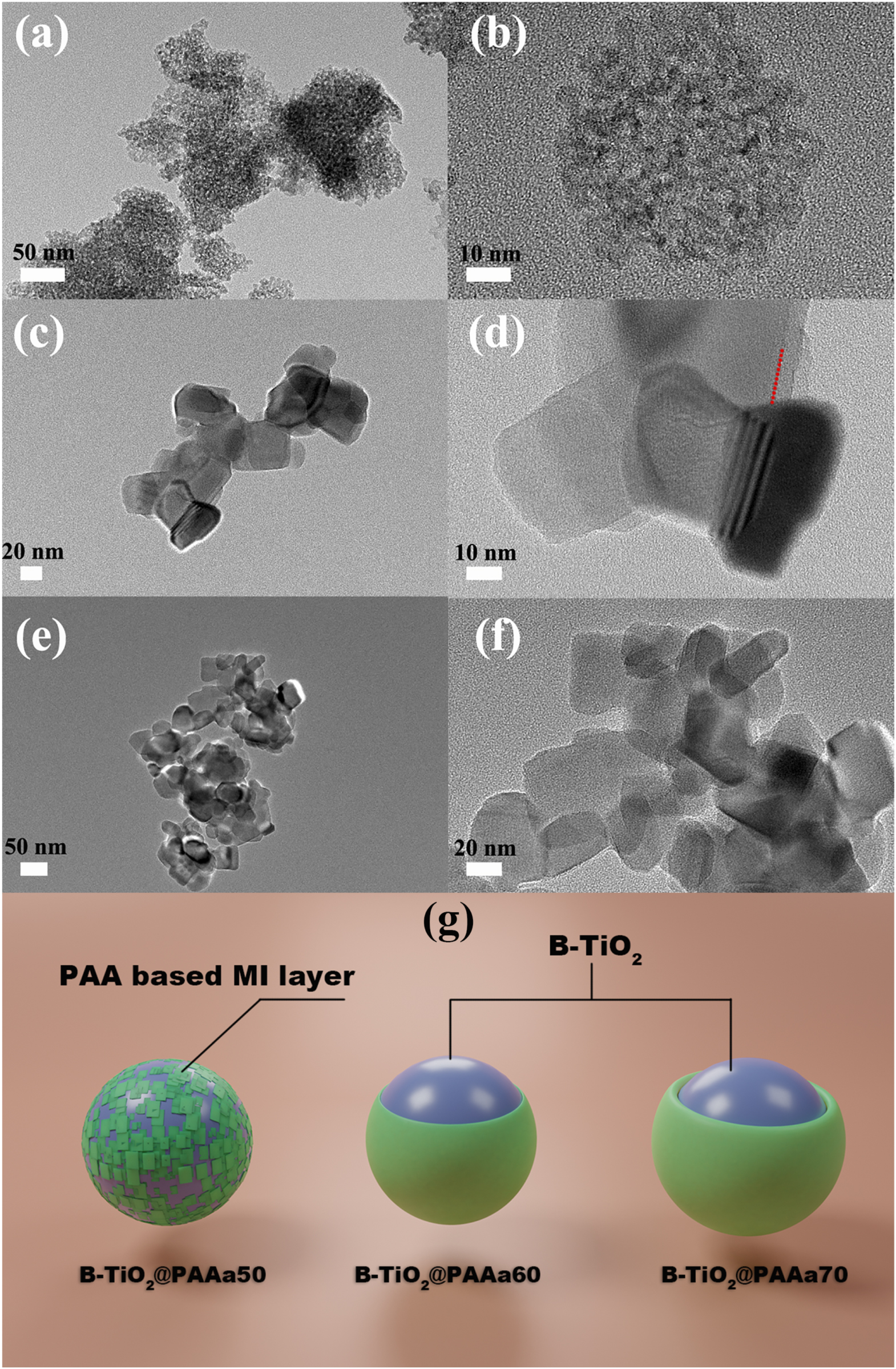 Tio2 Target Improving TiO2 gas sensing selectivity to acetone and other gases via a ...