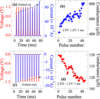 Graphene oxide based synaptic memristor device for neuromorphic ...