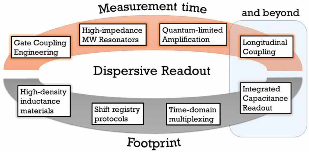Qmat Roadmap on quantum nanotechnologies - IOPscience