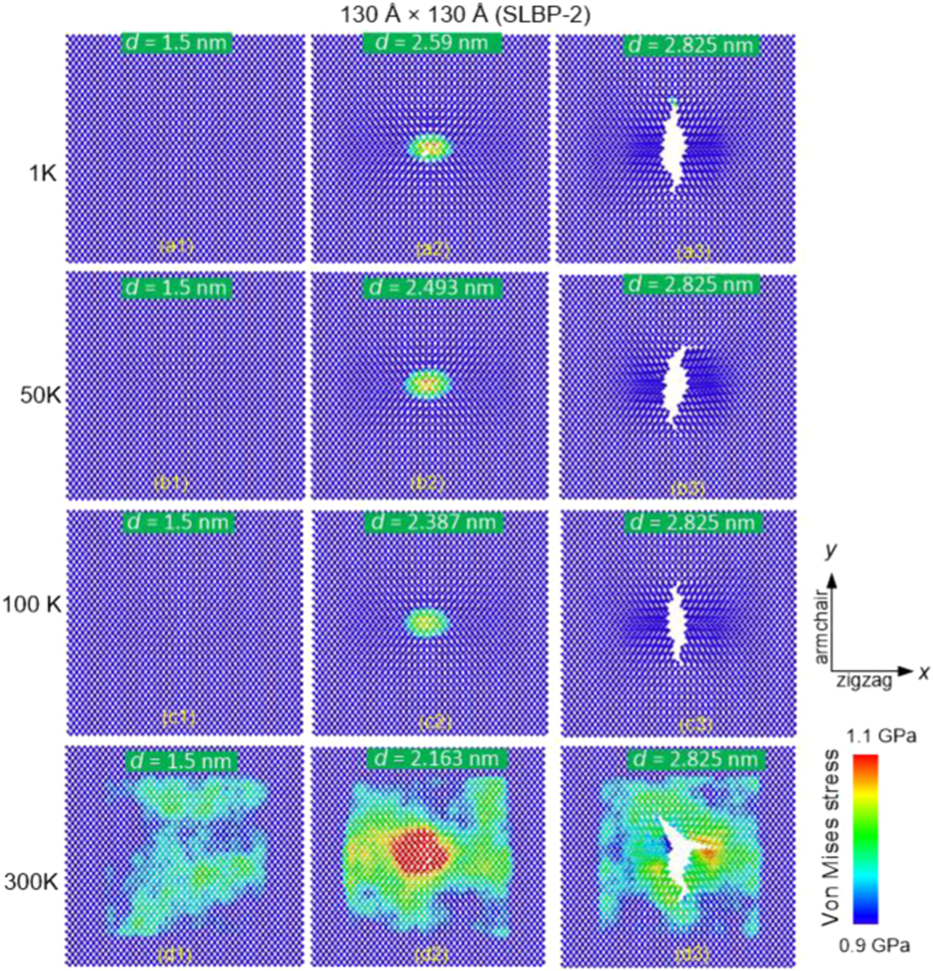 Anisotropic crack propagation and self-healing mechanism of