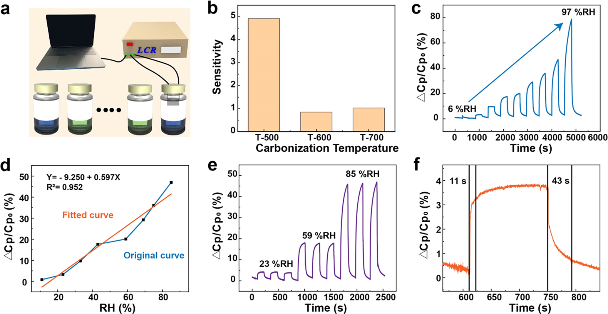 A capacitive humidity sensor based on all-protein embedded with gold ...