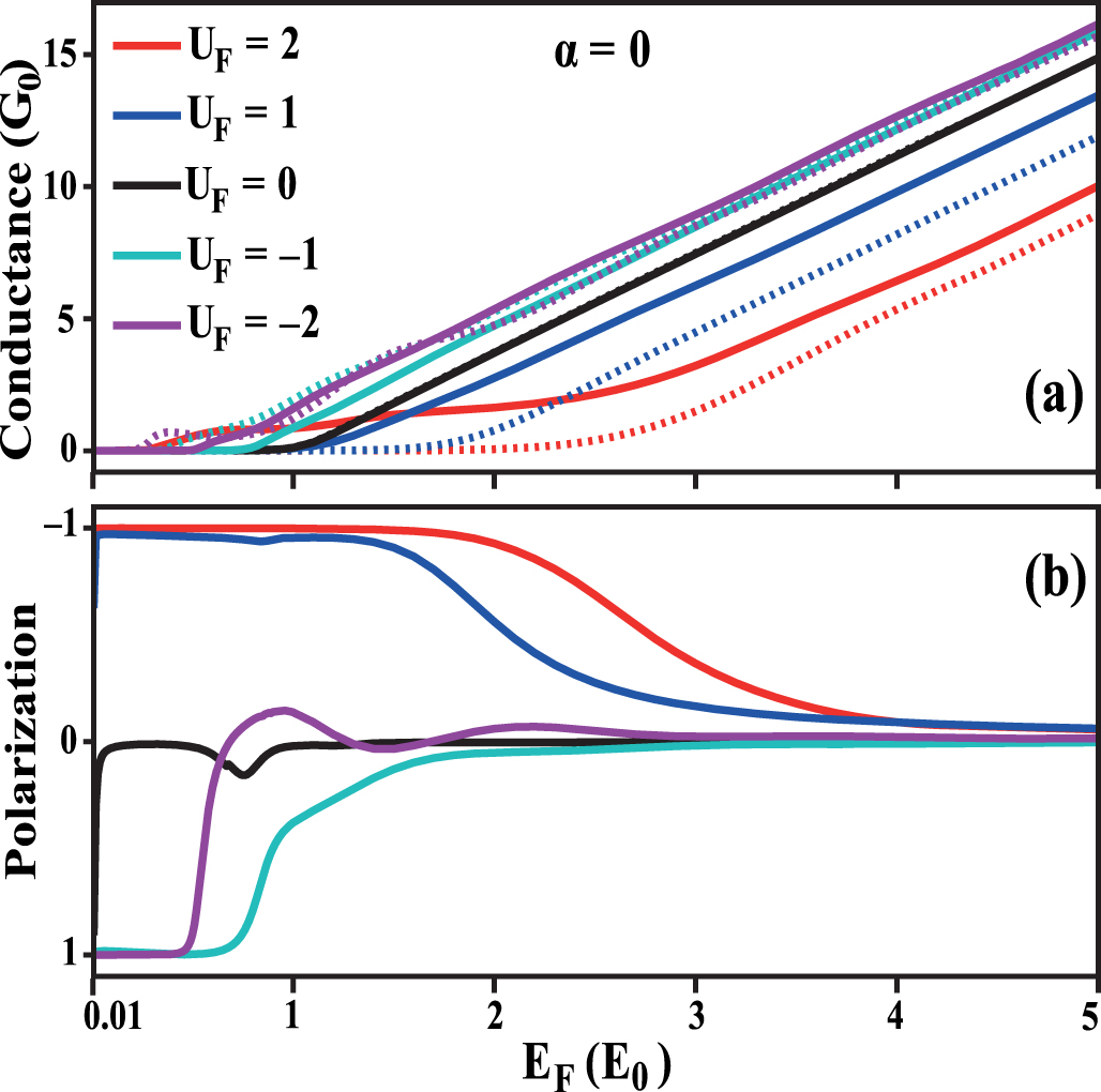 Anisotropic and gate-tunable valley filtering based on 8-Pmmn