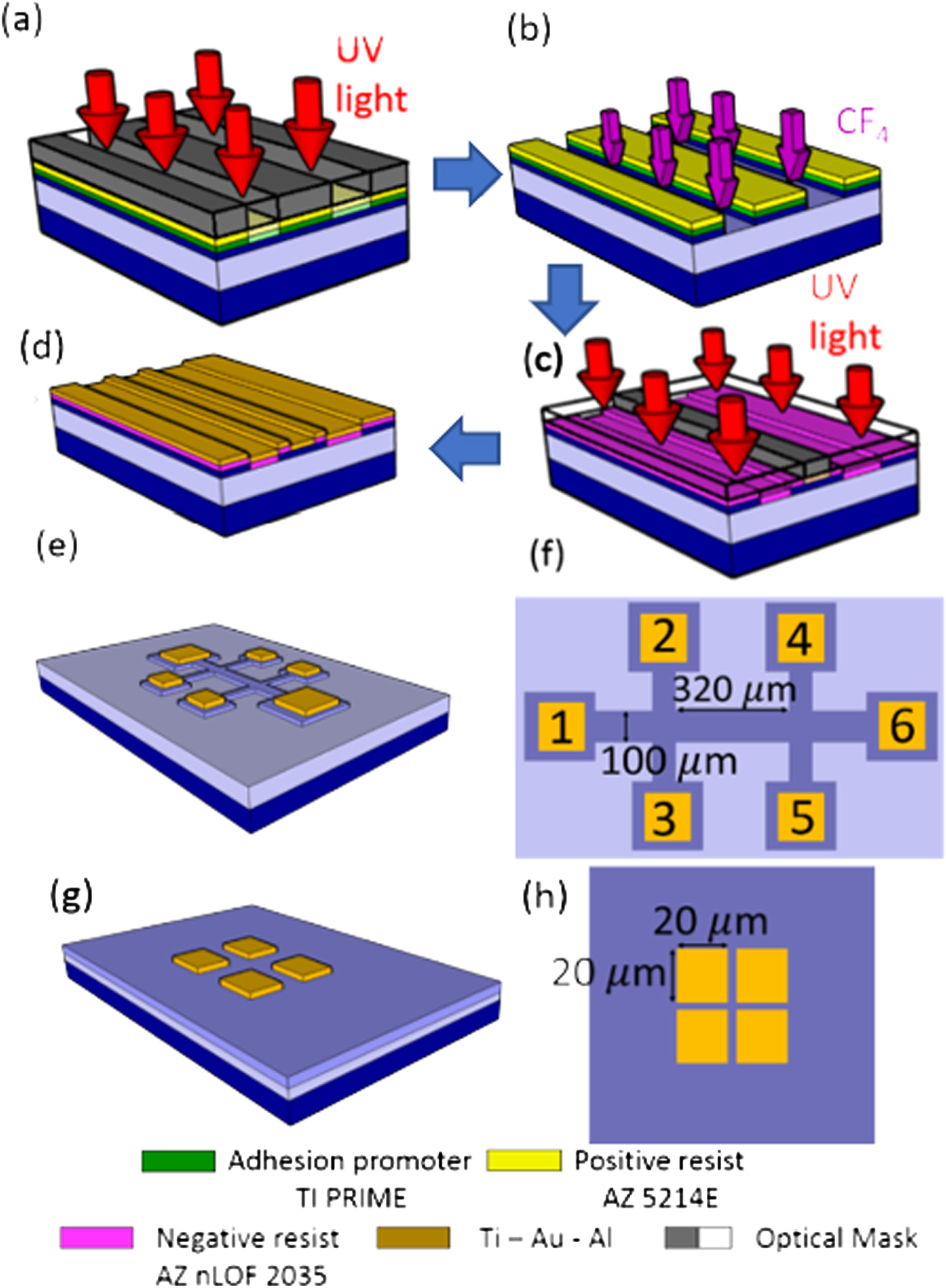 Engineering of the spin on dopant process on silicon on insulator ...