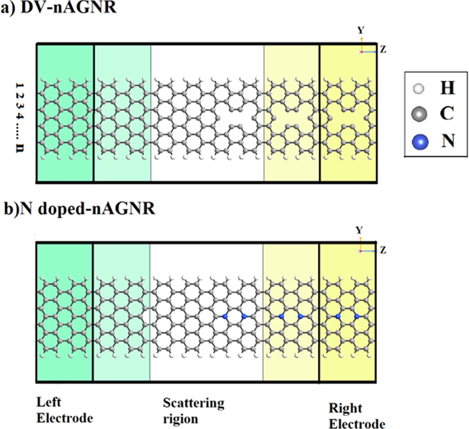 Rectification, transport properties of doped defective graphene ...