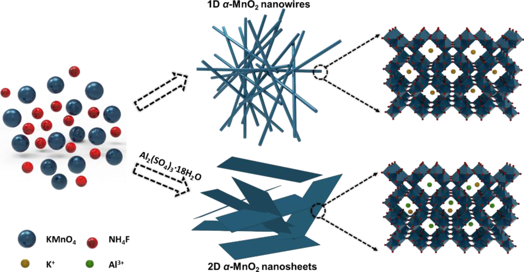 Facile synthesis of 2D α-MnO2 nanosheets for the removal of heavy metal ...