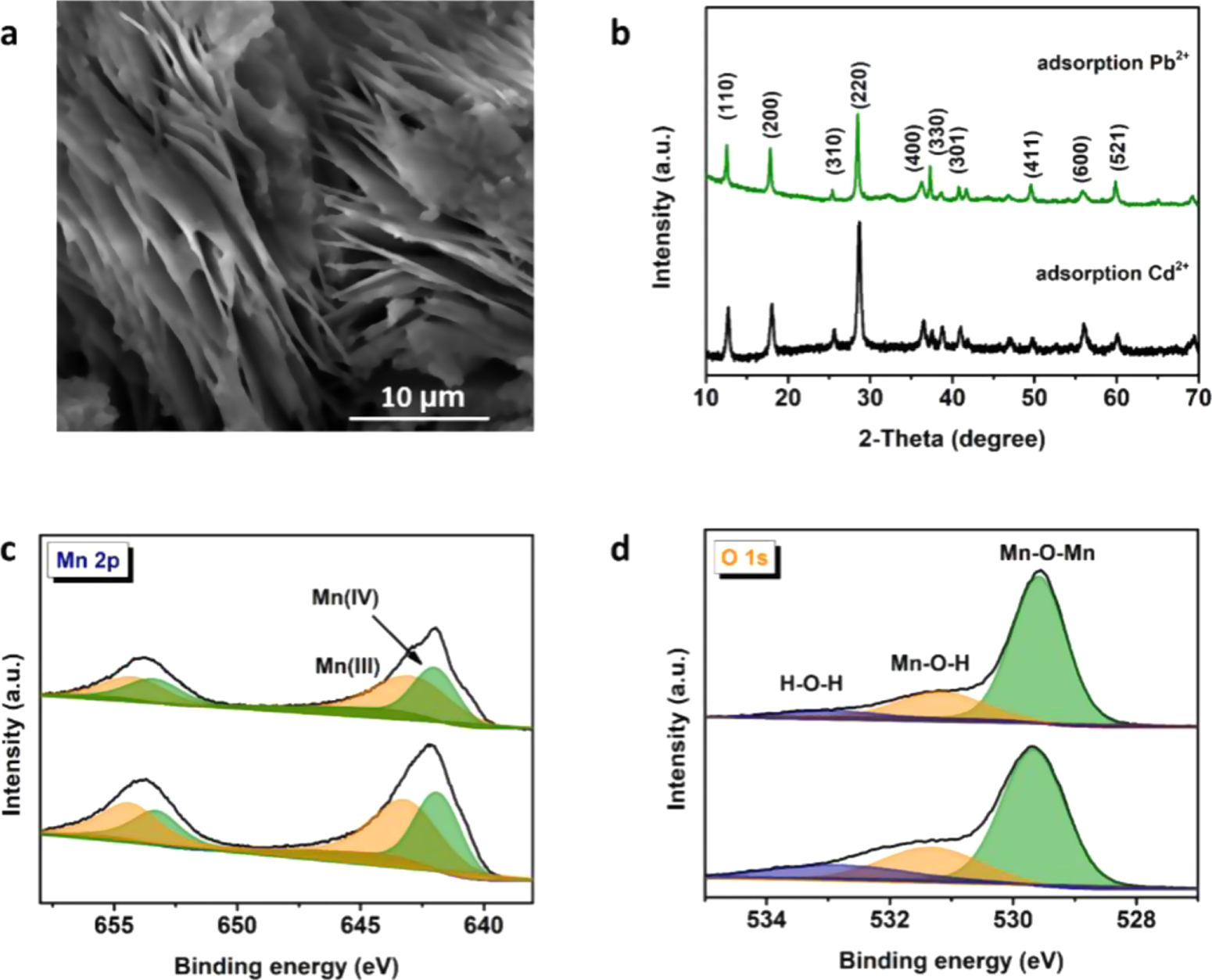 Mno2 Sheet Facile synthesis of 2D α-MnO2 nanosheets for the removal of heavy metal ...