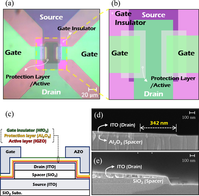 Implementation of oxide vertical channel TFTs with sub-150 nm channel ...