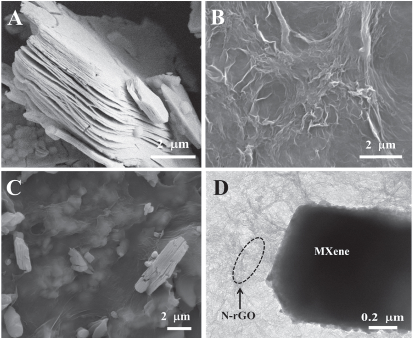 Ti3C2T x MXene/nitrogen-doped reduced graphene oxide composite: a high ...