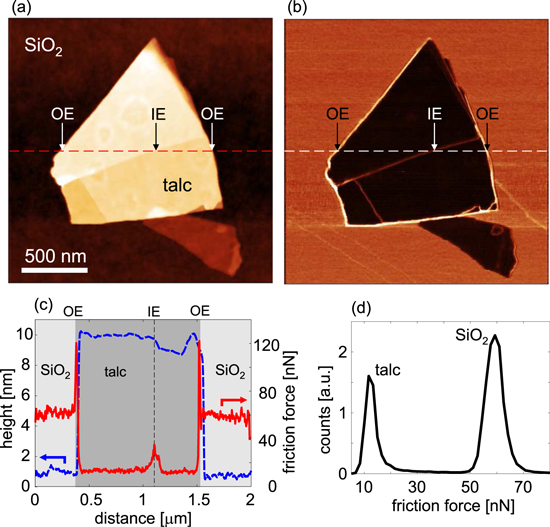 Compound Structure Talc Rowe Two-dimensional talc as a van der Waals material for solid lubrication ...