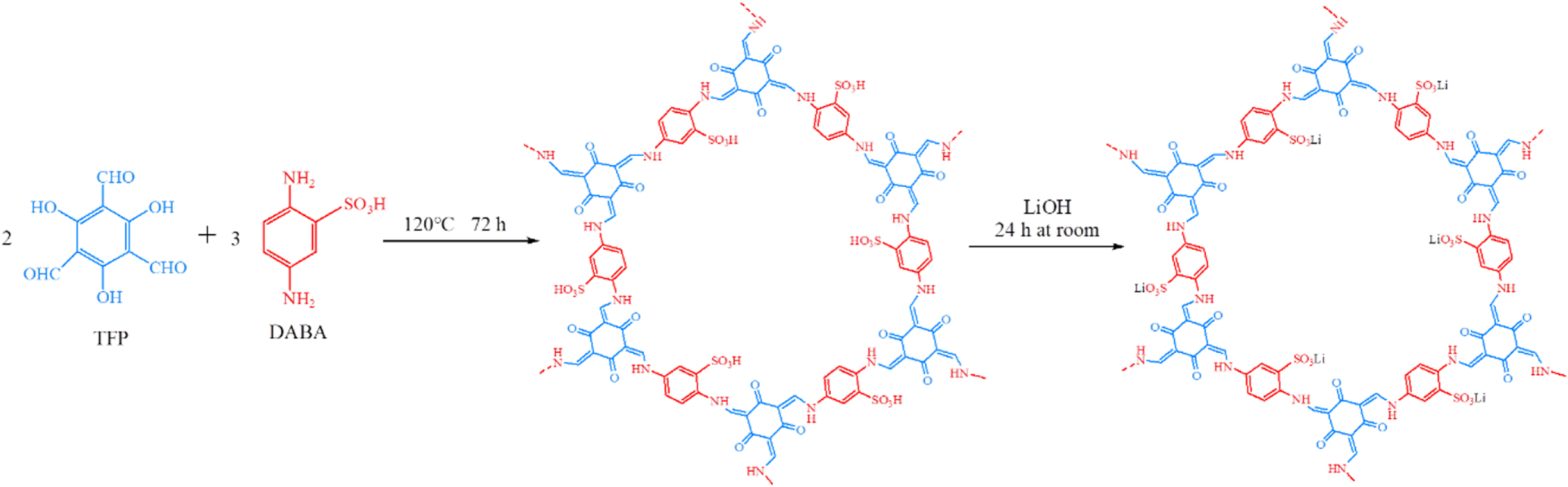 Sulfonated covalent organic framework modified separators suppress the ...