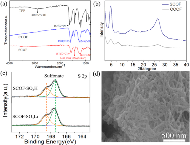 Sulfonated covalent organic framework modified separators suppress the ...