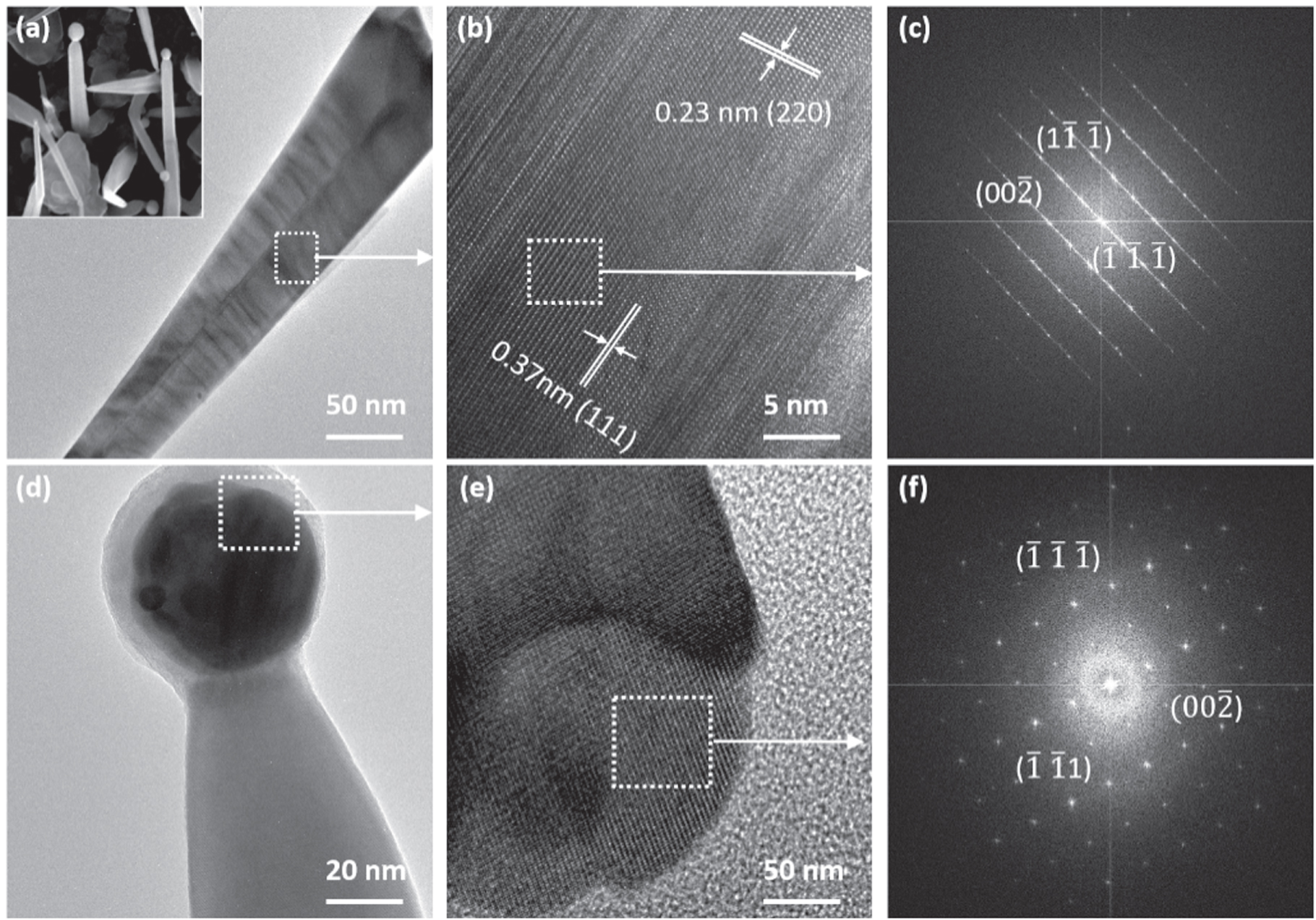 Flexible infrared photodetector based on indium antimonide nanowire ...