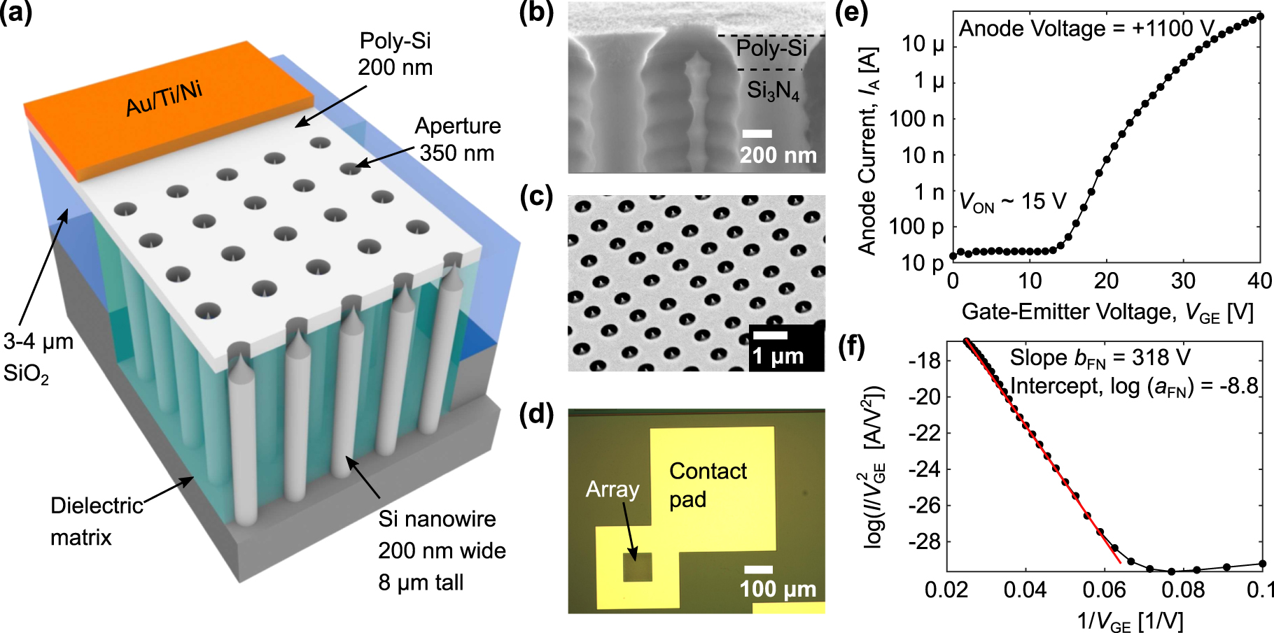Electron transmission through suspended graphene membranes measured ...