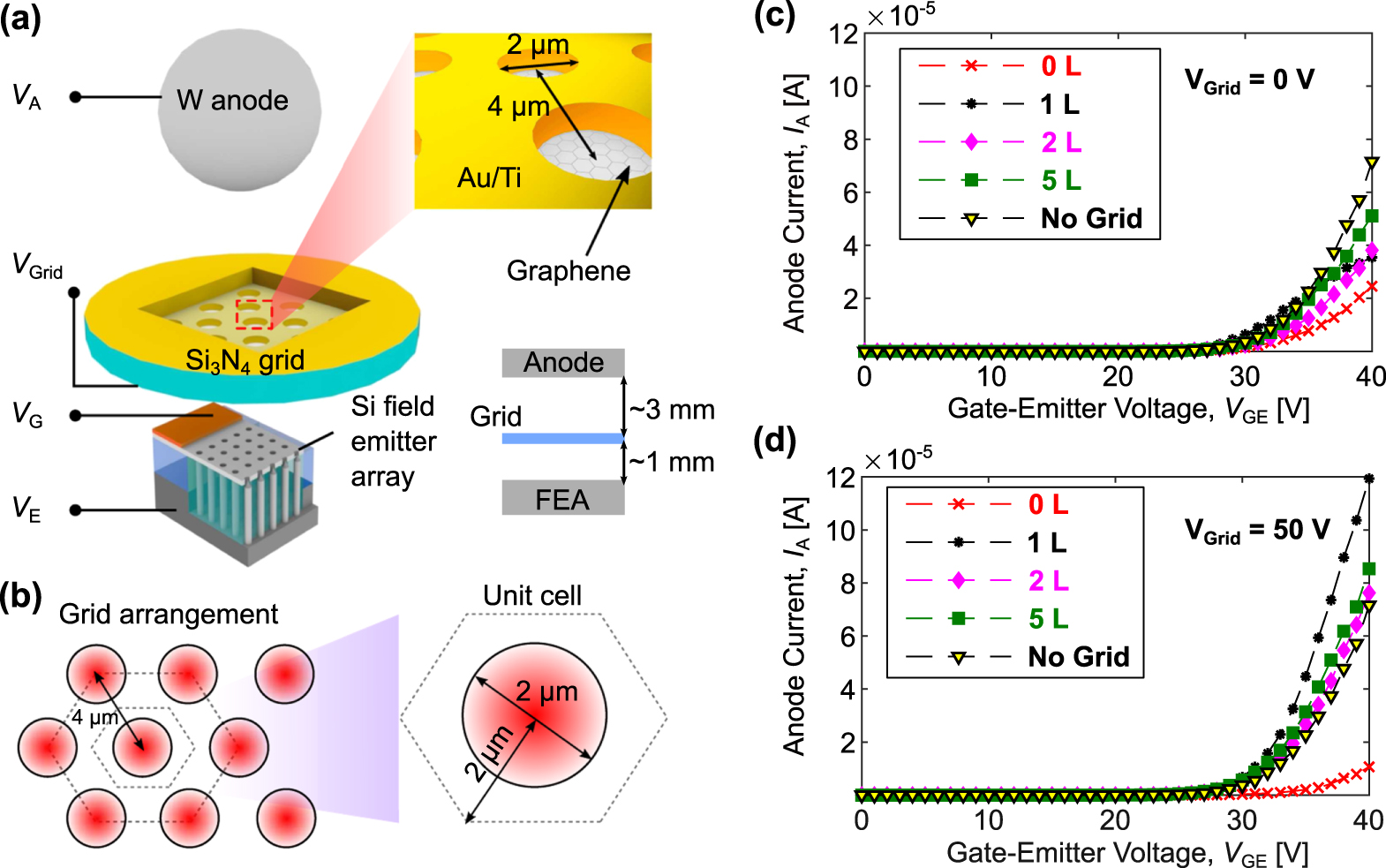 Electron transmission through suspended graphene membranes measured ...