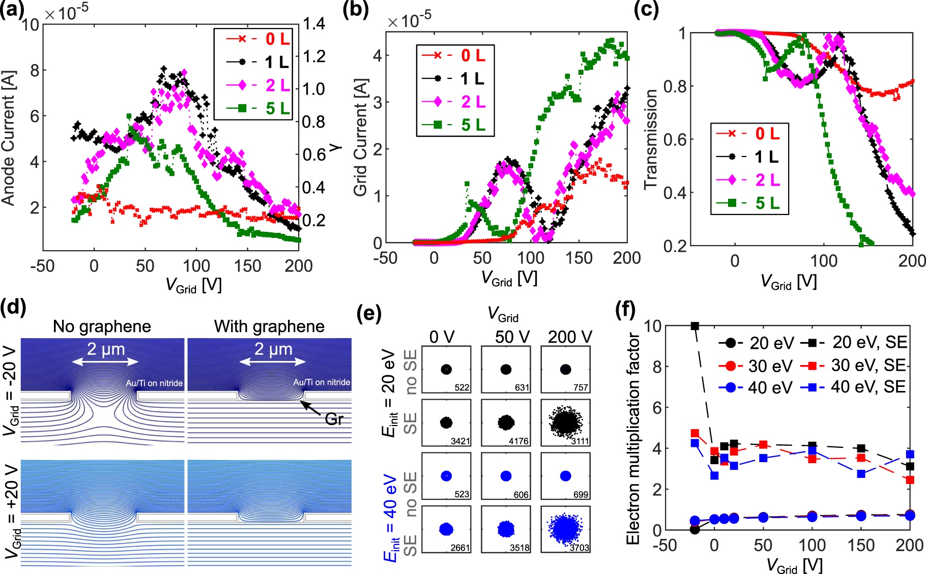 Electron transmission through suspended graphene membranes measured ...