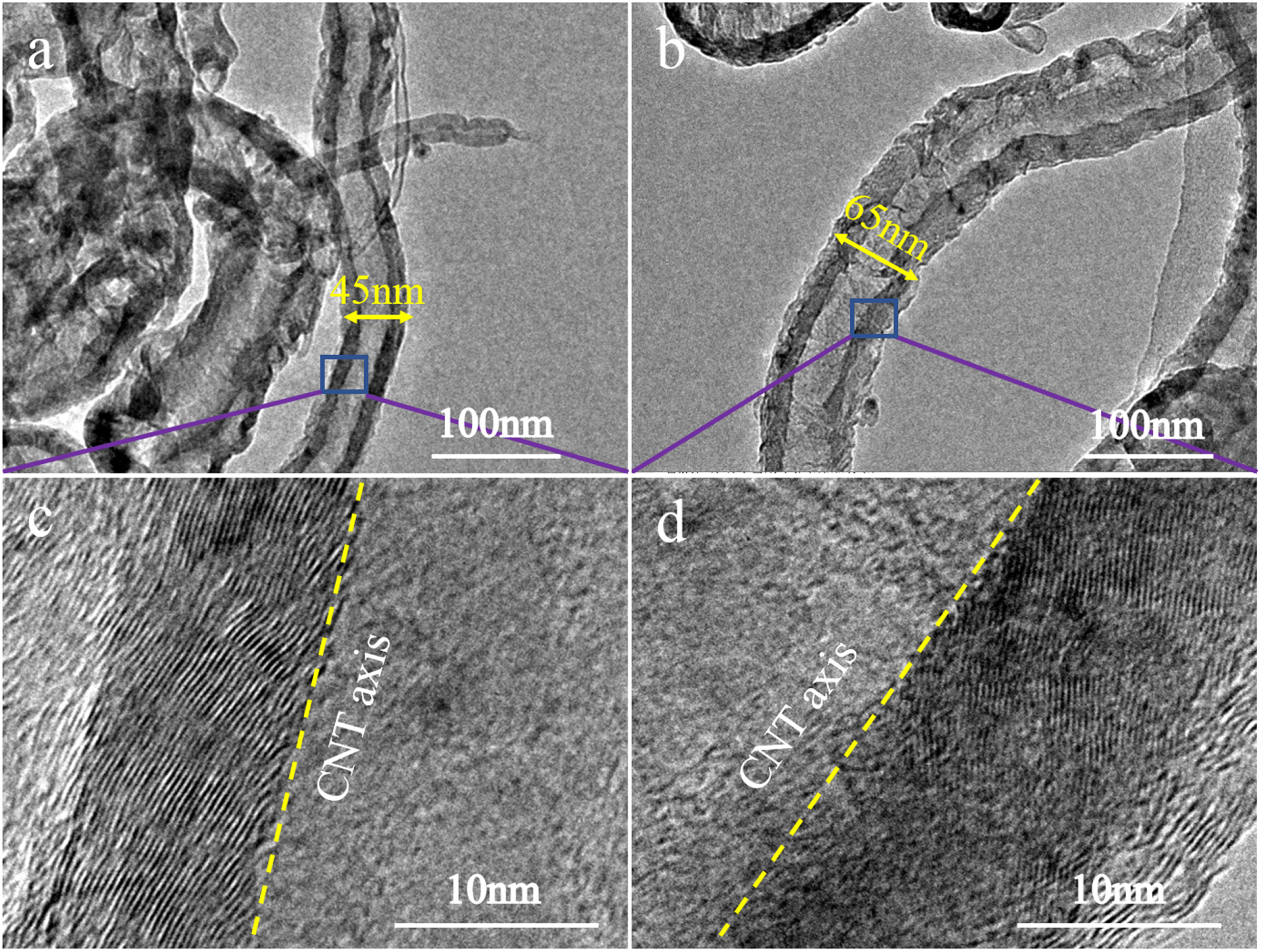 Influencing factors and growth kinetics analysis of carbon nanotube ...