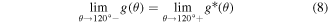 Equation (8)