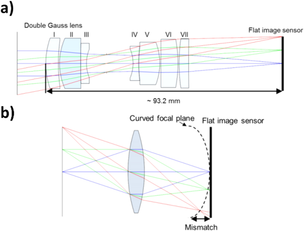 Biomimetic models of the human eye, and their applications - IOPscience