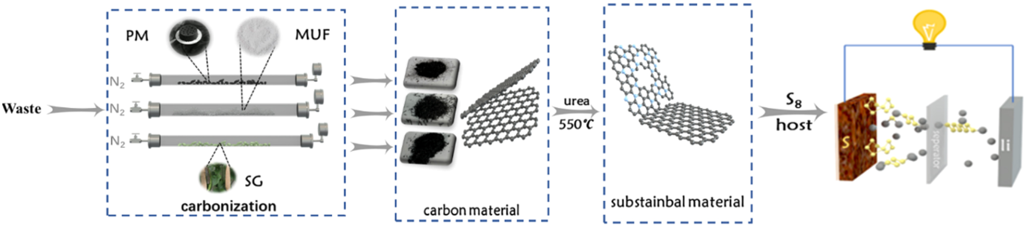 SAS Non-Invasive On-Site Raman Study of Pigments and Glassy
