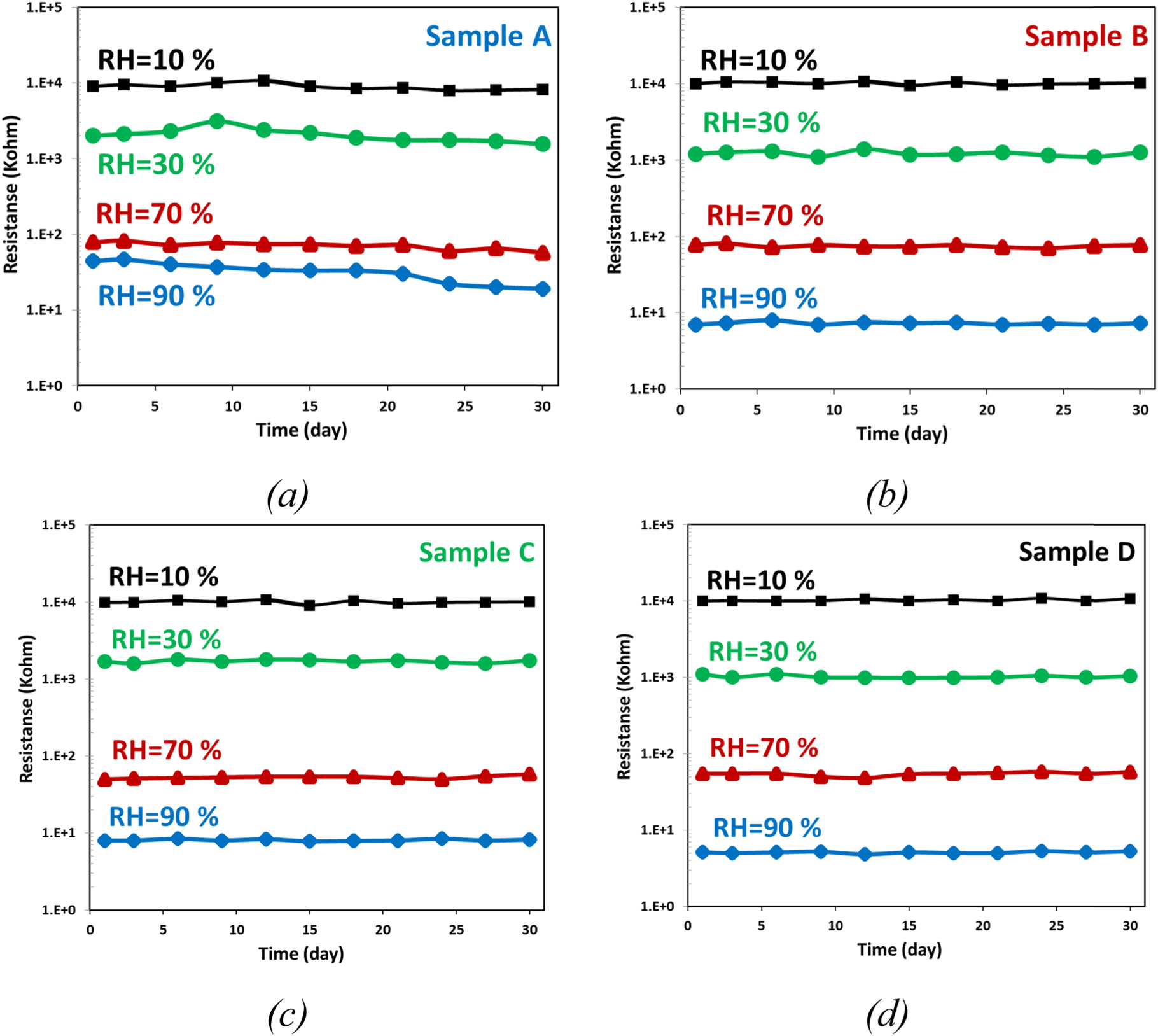 Effect of temperature and humidity on the sensing performance of TiO2 ...