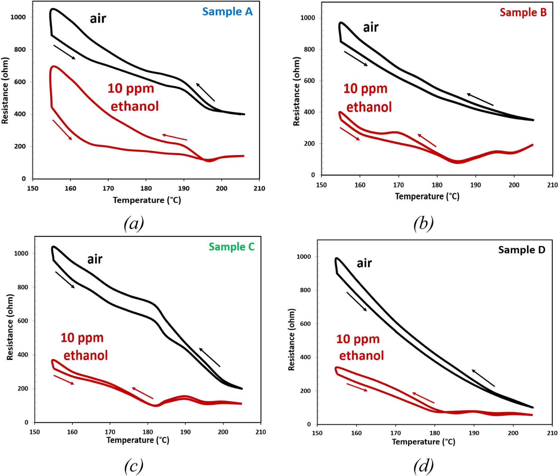 Effect of temperature and humidity on the sensing performance of TiO2 ...