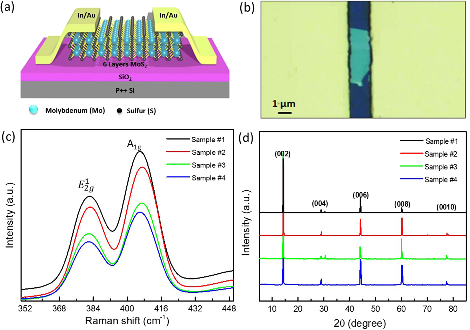 High mobility field-effect transistors based on MoS2 crystals grown by ...