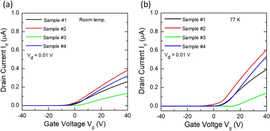 High mobility field-effect transistors based on MoS2 crystals grown by ...