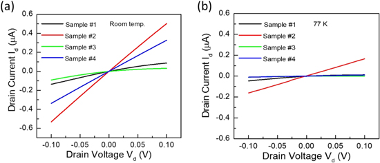High mobility field-effect transistors based on MoS2 crystals grown by ...