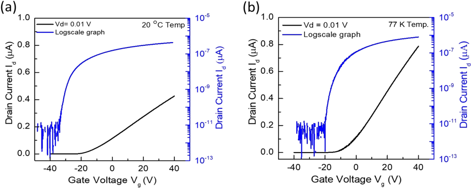 High mobility field-effect transistors based on MoS2 crystals grown by ...