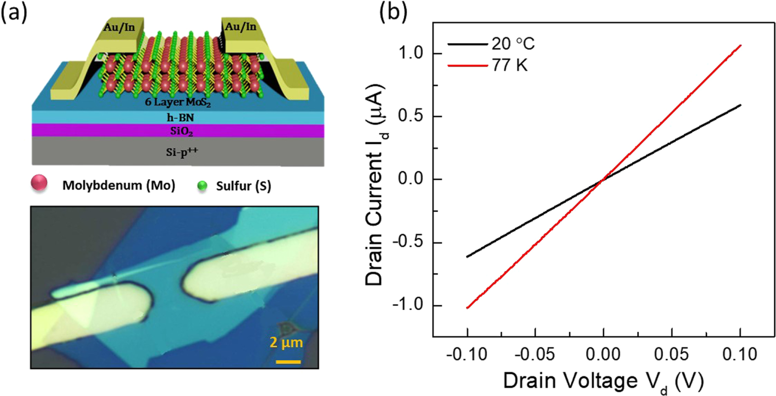High mobility field-effect transistors based on MoS2 crystals grown by ...