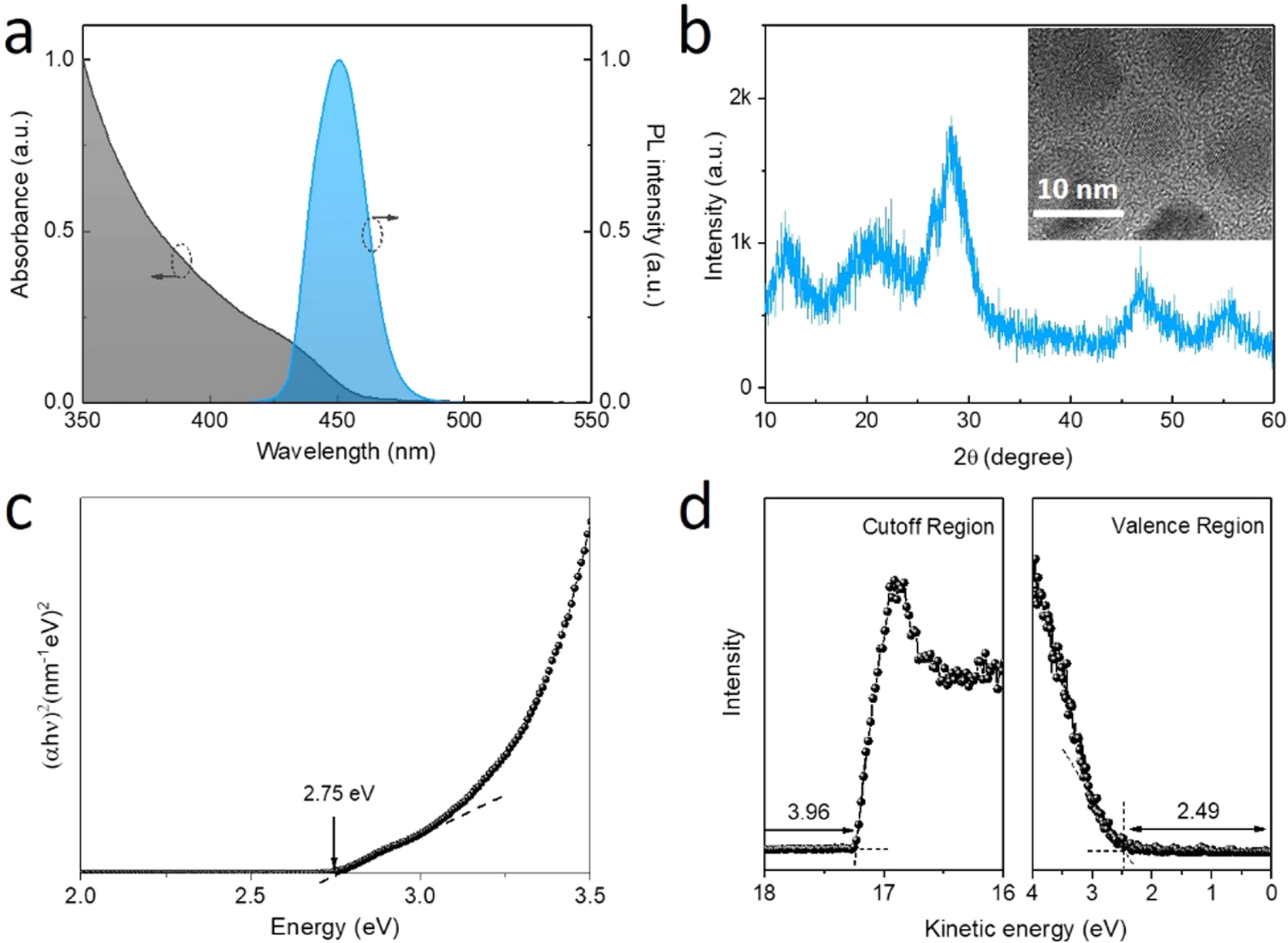 Balanced charge transport and enhanced performance of blue quantum dot ...