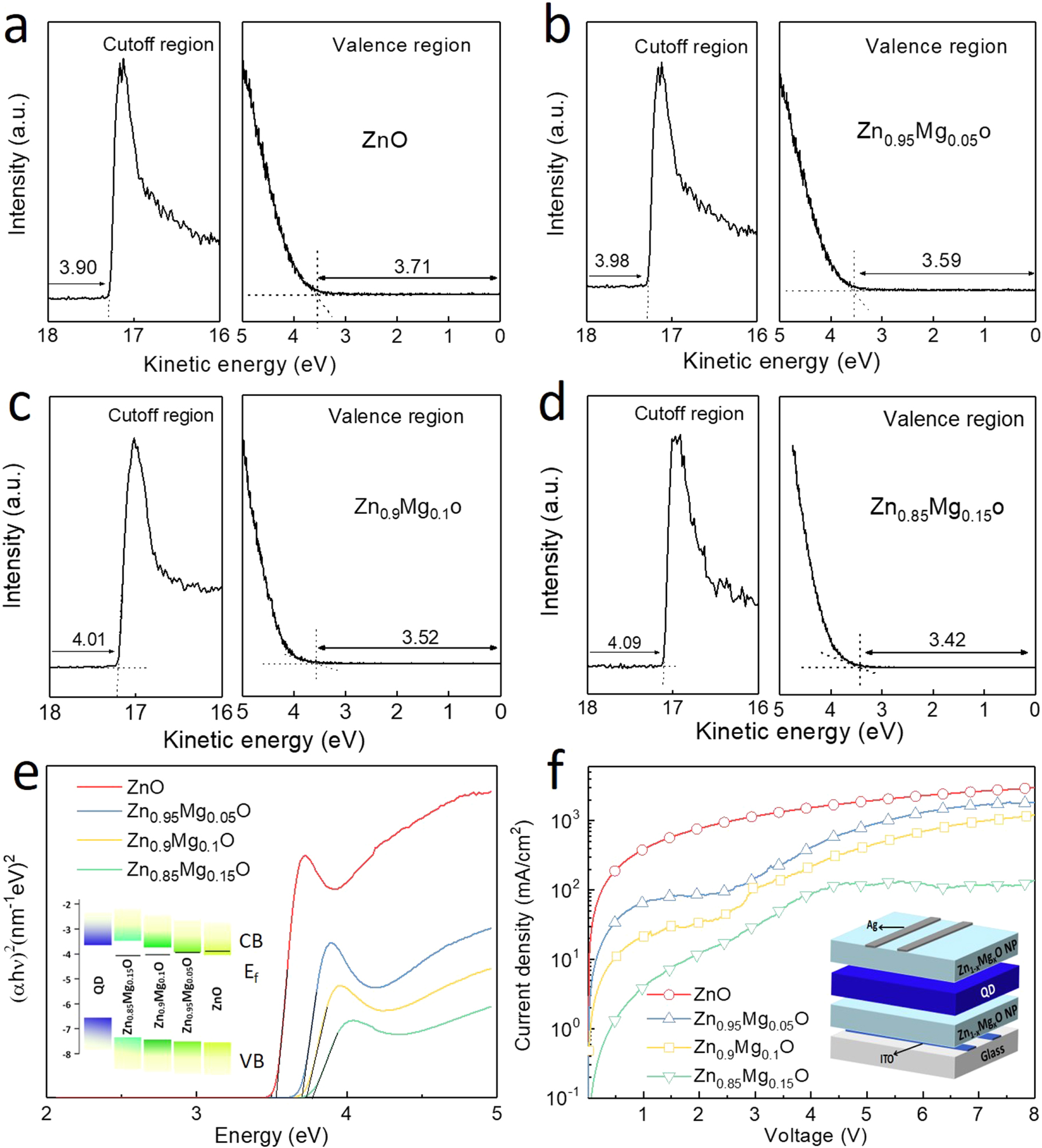 Balanced charge transport and enhanced performance of blue quantum dot ...