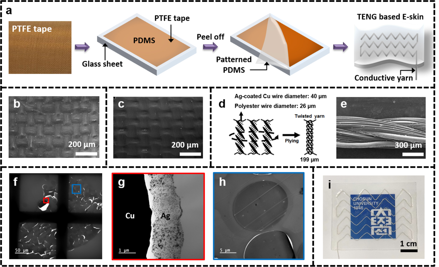 Soft and transparent triboelectric nanogenerator based E-skin for ...
