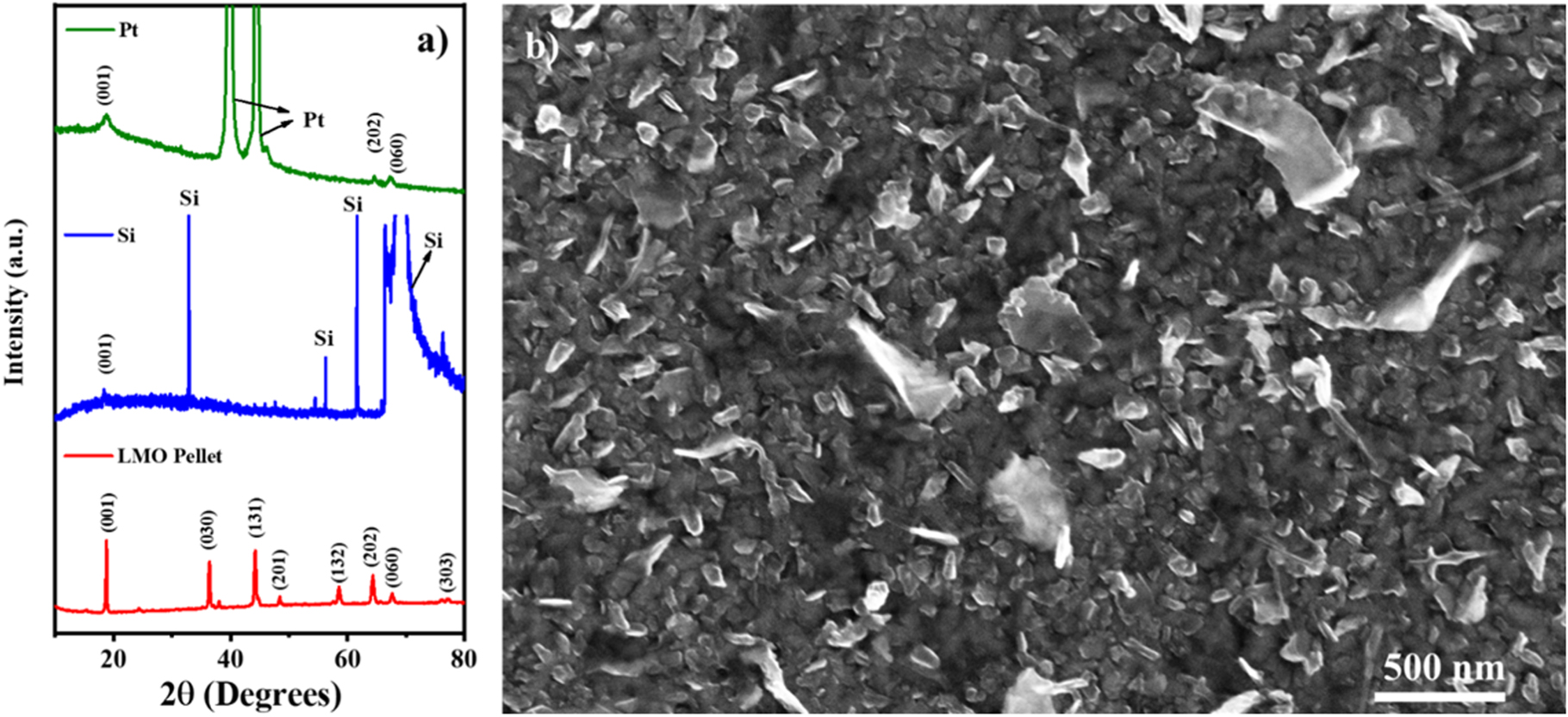 Excellent electrochemical properties, Li ion dynamics and room ...