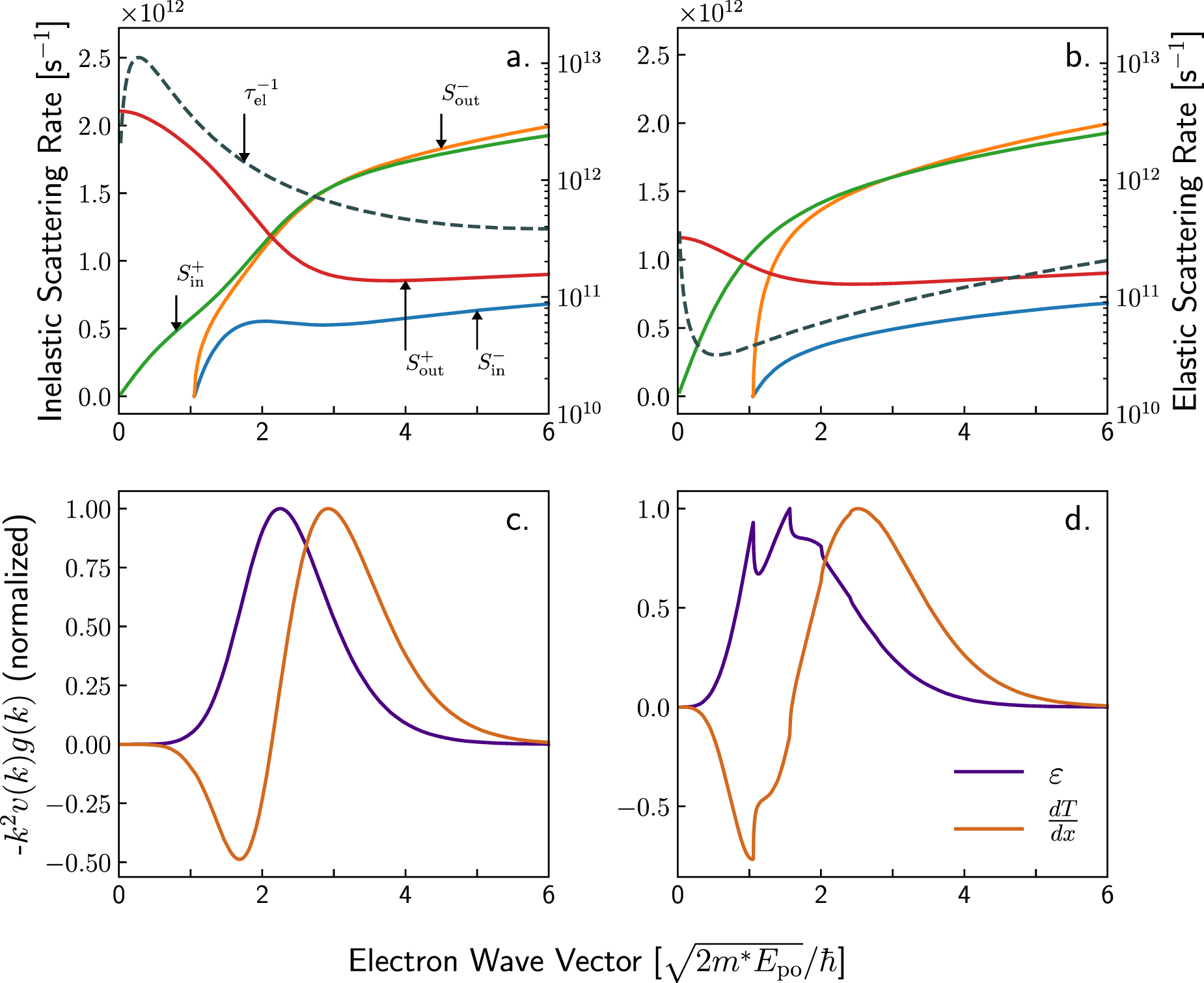 Modelling thermoelectric transport in III–V nanowires using a Boltzmann ...