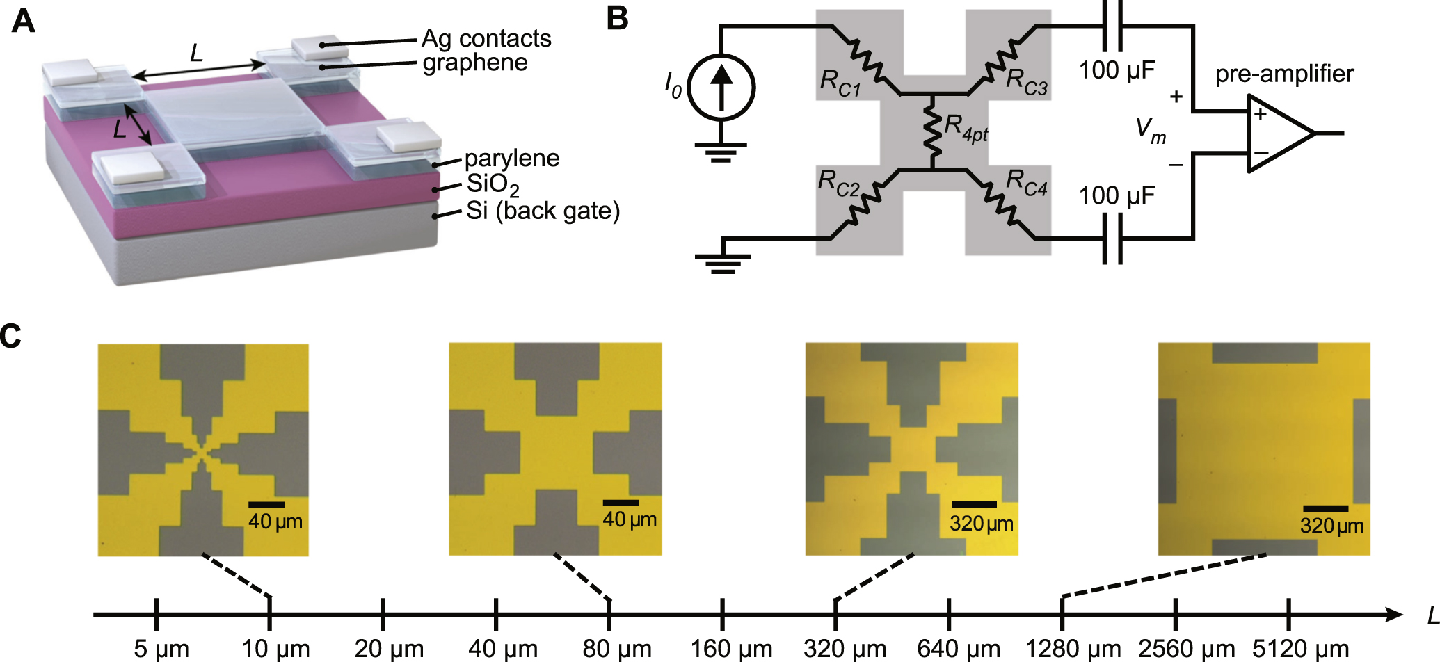 Graphene field effect transistor scaling for ultra-low-noise sensors ...