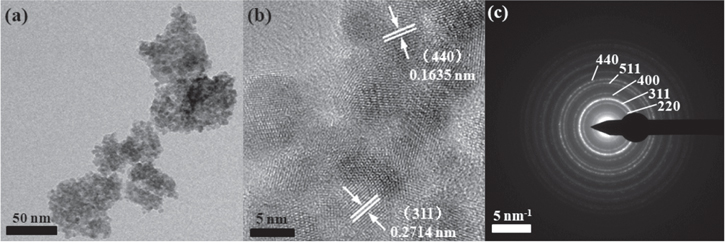 A novel non-enzymatic glucose electrochemical sensor with high ...