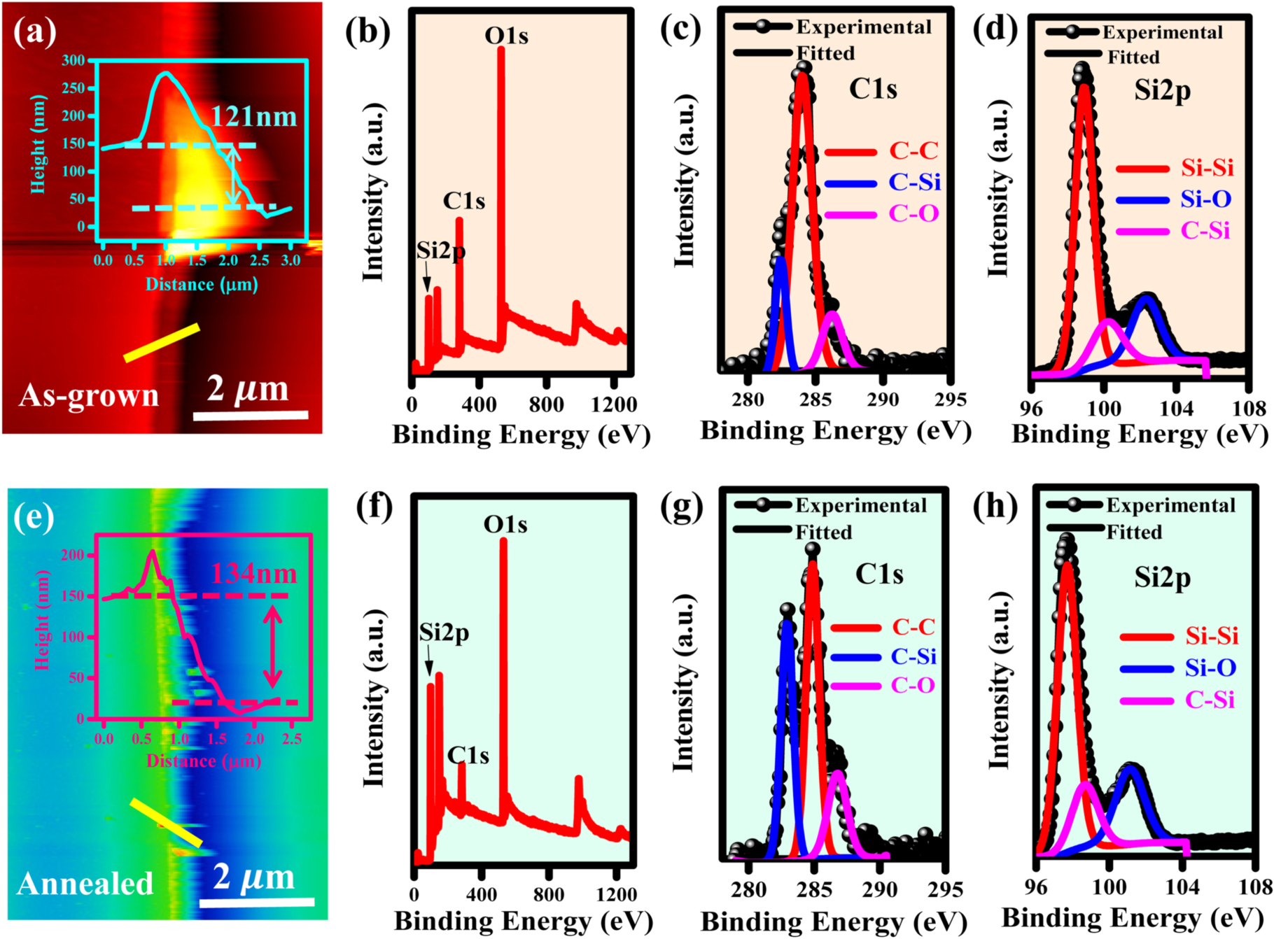 Preparation of Si quantum dots by phase transition with controlled ...